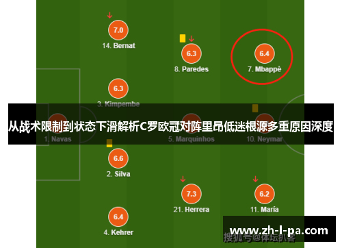 从战术限制到状态下滑解析C罗欧冠对阵里昂低迷根源多重原因深度 从战术限制到状态下滑解析C罗欧冠对阵里昂低迷根源多重原因深度