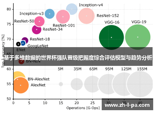 基于多维数据的世界杯强队晋级把握度综合评估模型与趋势分析 基于多维数据的世界杯强队晋级把握度综合评估模型与趋势分析