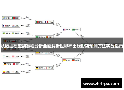 从数据模型到赛程分析全面解析世界杯出线形势预测方法实战指南