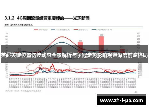 英超关键位置伤停动态全景解析与争冠走势影响观察深度前瞻格局 英超关键位置伤停动态全景解析与争冠走势影响观察深度前瞻格局