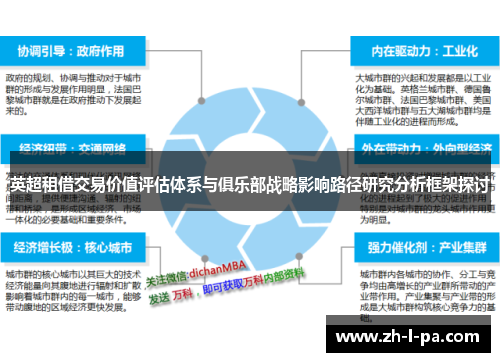 英超租借交易价值评估体系与俱乐部战略影响路径研究分析框架探讨