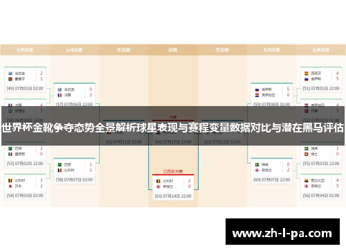 世界杯金靴争夺态势全景解析球星表现与赛程变量数据对比与潜在黑马评估 世界杯金靴争夺态势全景解析球星表现与赛程变量数据对比与潜在黑马评估