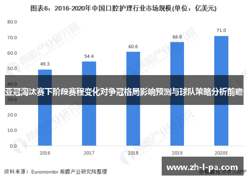 亚冠淘汰赛下阶段赛程变化对争冠格局影响预测与球队策略分析前瞻 亚冠淘汰赛下阶段赛程变化对争冠格局影响预测与球队策略分析前瞻