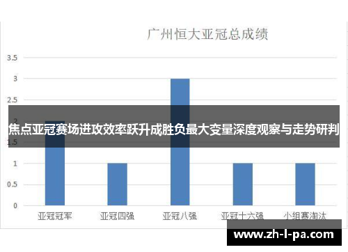 焦点亚冠赛场进攻效率跃升成胜负最大变量深度观察与走势研判 焦点亚冠赛场进攻效率跃升成胜负最大变量深度观察与走势研判
