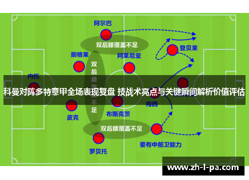科曼对阵多特意甲全场表现复盘 技战术亮点与关键瞬间解析价值评估 科曼对阵多特意甲全场表现复盘 技战术亮点与关键瞬间解析价值评估