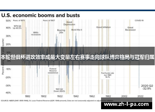 本轮世俱杯进攻效率成最大变量左右赛事走向球队博弈格局与冠军归属 本轮世俱杯进攻效率成最大变量左右赛事走向球队博弈格局与冠军归属